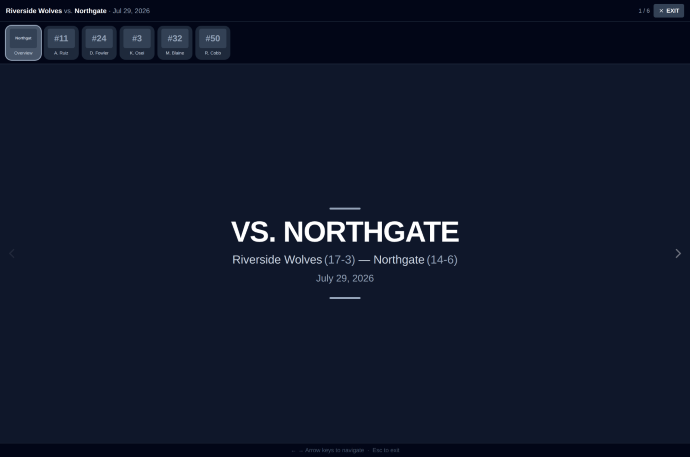 Present mode showing a scouting report full screen with the opponent roster along the top
